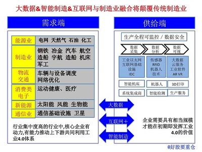 天工開物系列之一 重倉哥談工業(yè)4.0與互聯(lián)網(wǎng)數(shù)據(jù)服務(wù)的投資新機(jī)遇