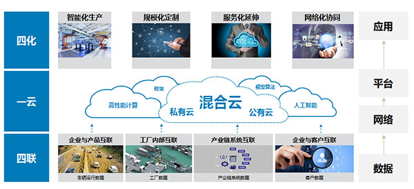 福田銷量逆勢增長26%，2020年達(dá)68.02萬輛 數(shù)據(jù)服務(wù)成有力推手