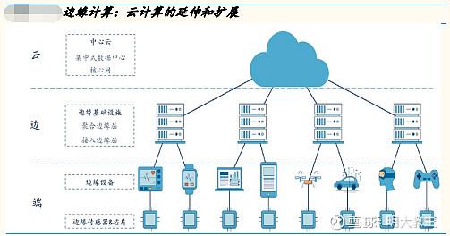 第三次互聯(lián)網(wǎng)浪潮應(yīng)運(yùn)而生的邊緣計(jì)算